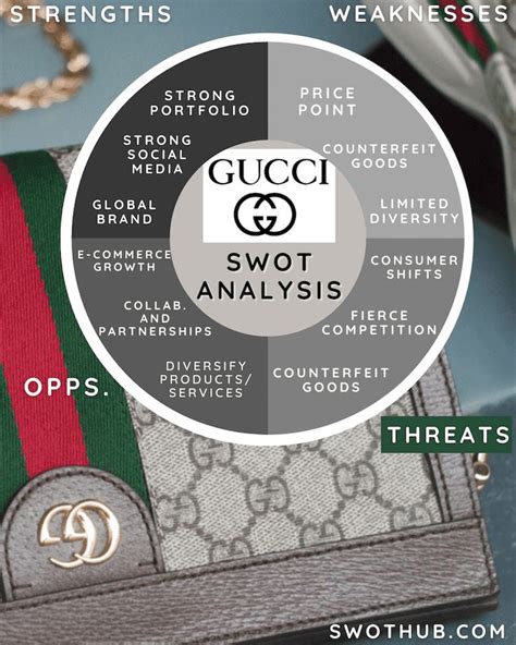 gucci competitor analysis|ralph lauren vs Gucci.